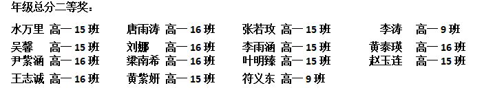 不負(fù)光陰，砥礪前行—— 高一年級期中考試表彰大會