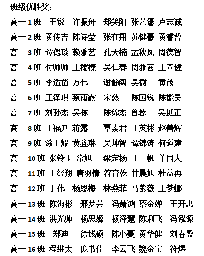 不負(fù)光陰，砥礪前行—— 高一年級期中考試表彰大會