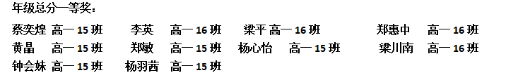 不負(fù)光陰，砥礪前行—— 高一年級期中考試表彰大會