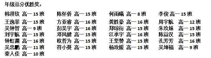 不負(fù)光陰，砥礪前行—— 高一年級期中考試表彰大會