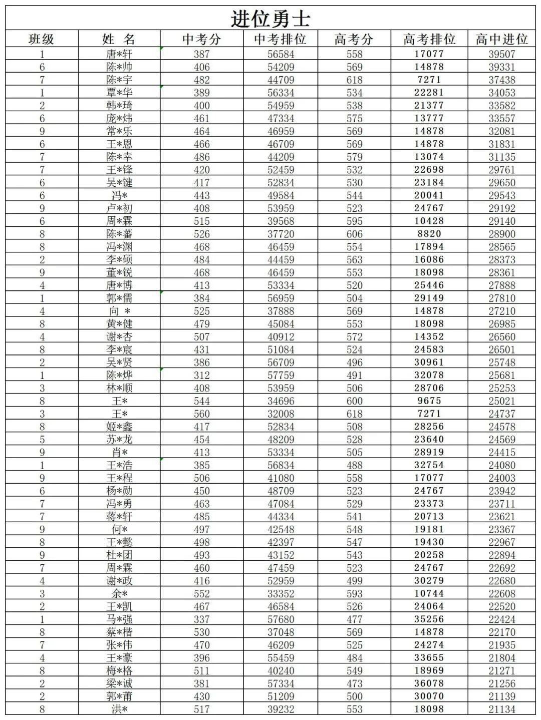 向建黨100周年獻(xiàn)禮(三)——進(jìn)位勇士