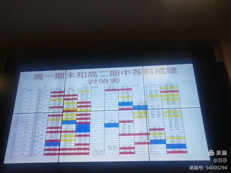 【校園動態(tài)】考而析得失，思而明未來——高二年級期中考試分析會