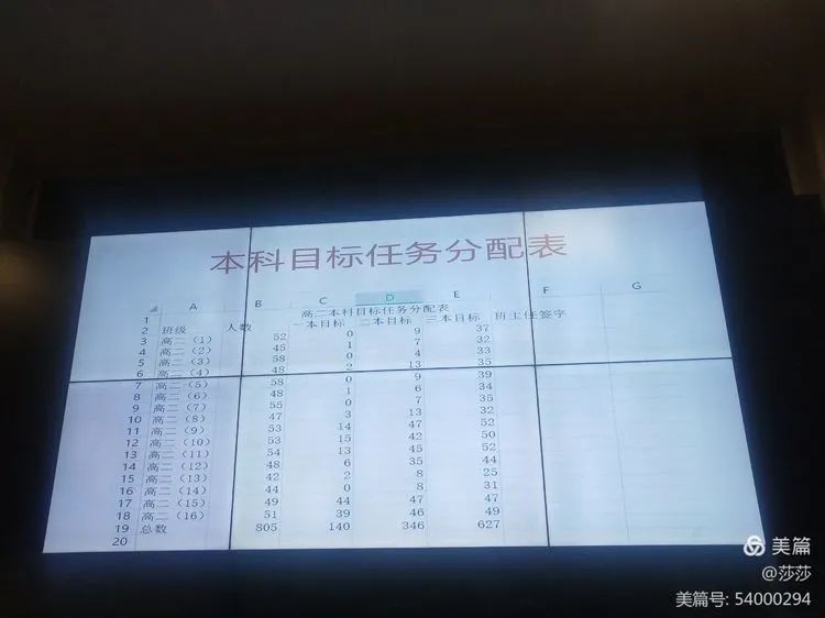 【校園動態(tài)】考而析得失，思而明未來——高二年級期中考試分析會