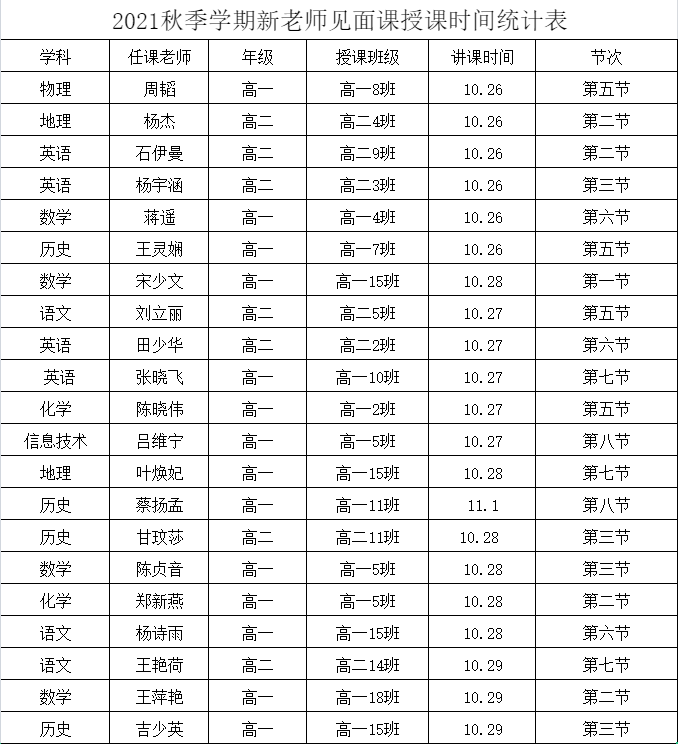 【教師風(fēng)采】賽課磨礪促花開，三尺講臺展風(fēng)采——?？邳S岡金盤高級中學(xué)教師賽課活動
